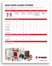 Knox Epadlocks Knox Rapid Access System