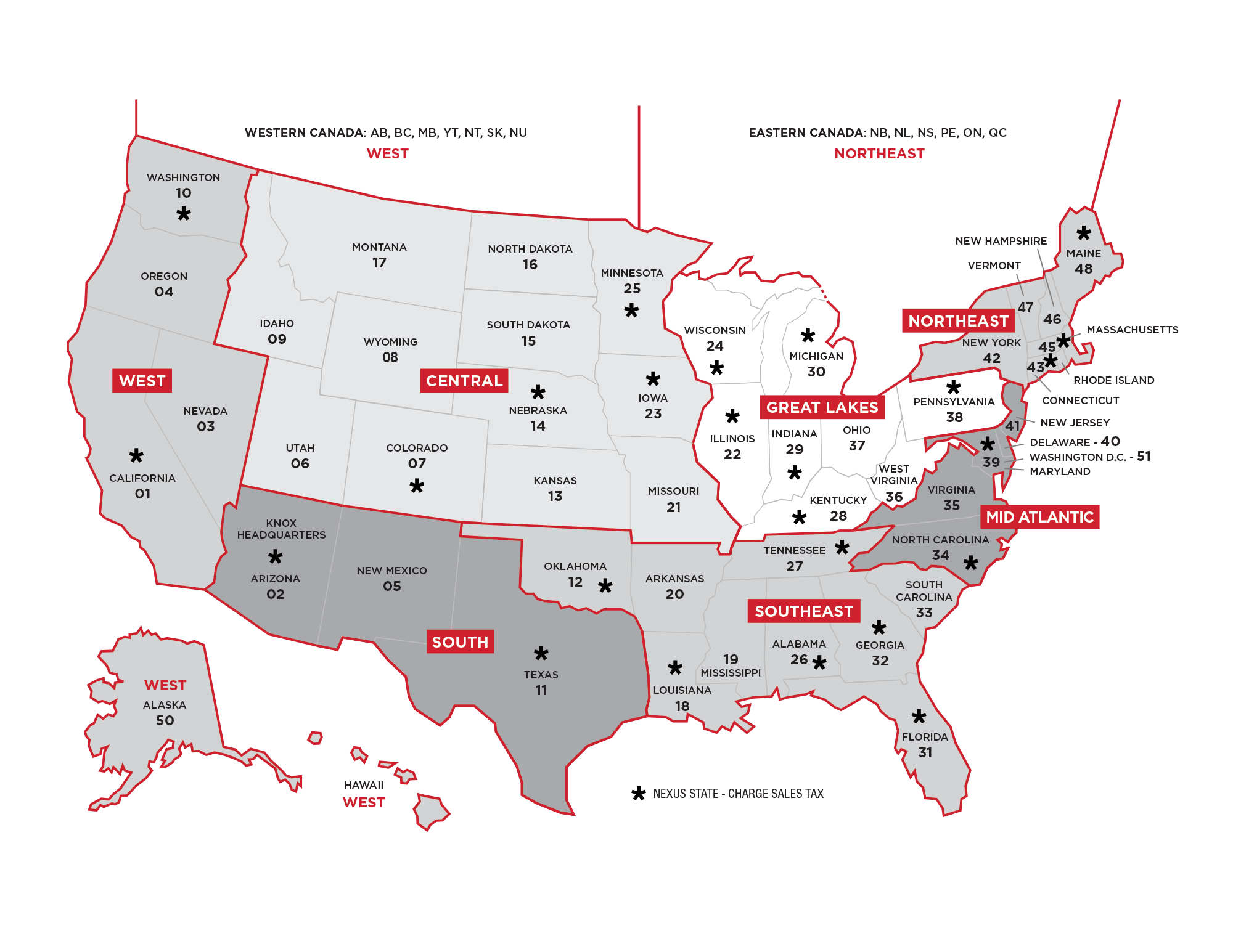 Public Safety Account Support Knox Rapid Access System