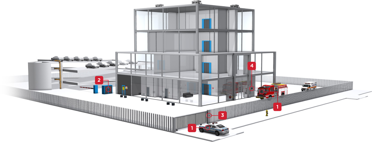 Security Knox Rapid Access System